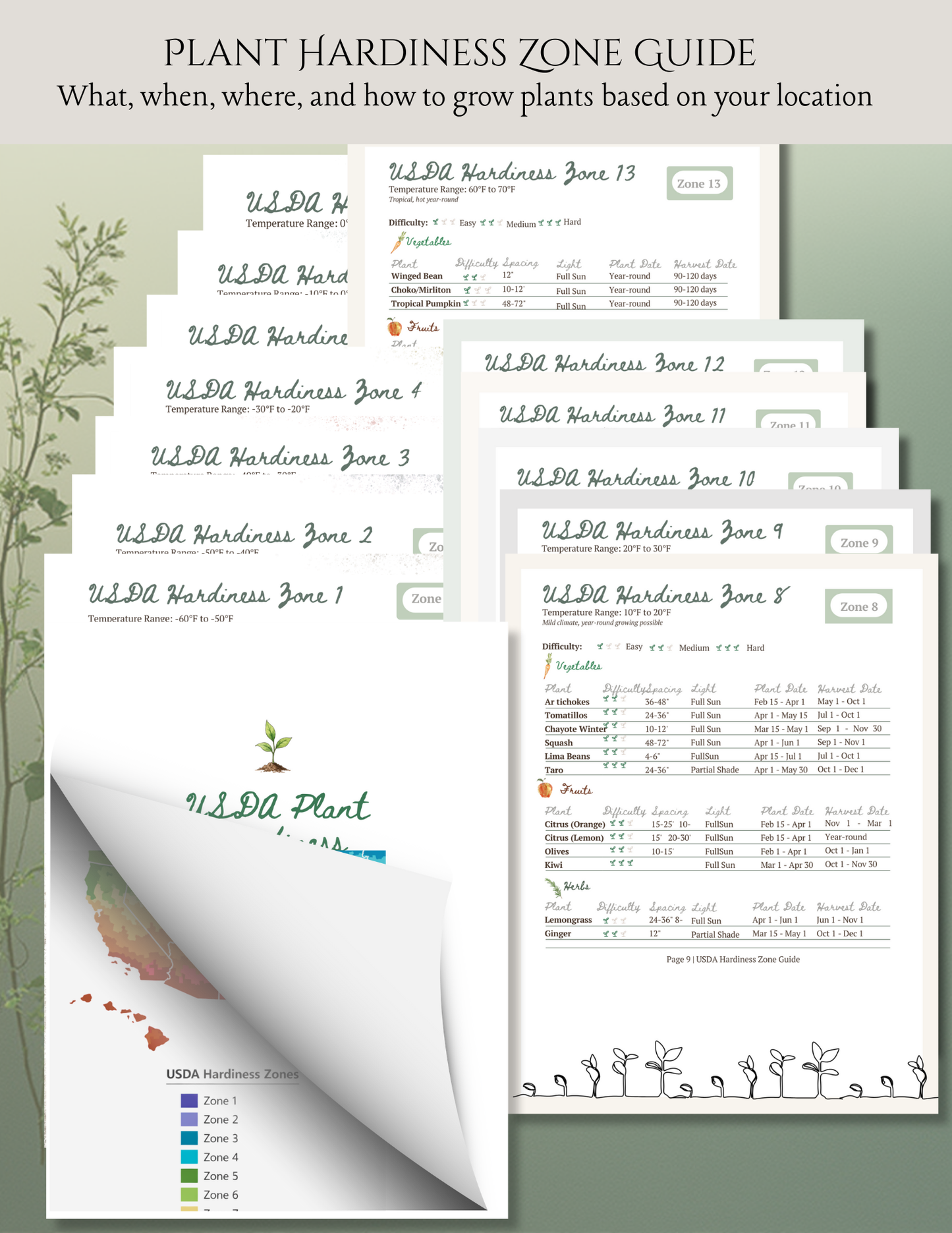 Simple Garden Planner Printable | Beginner Garden Planner | Instant Download Garden Journal | Zone-Based Garden Planning