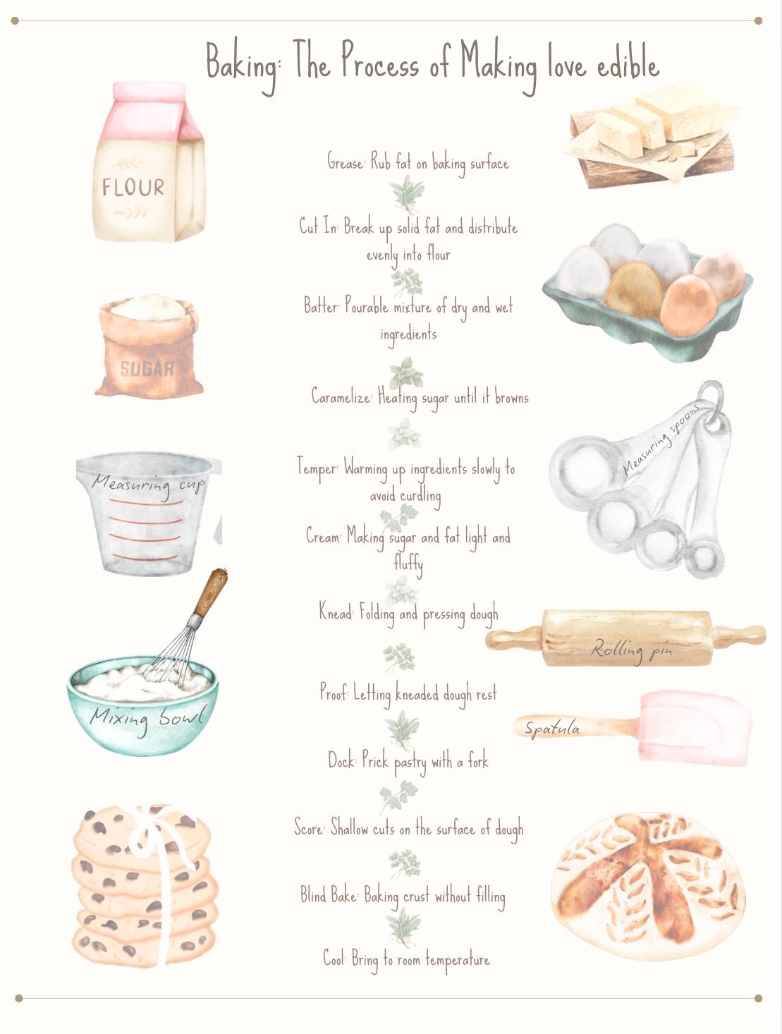 Watercolor Baking Poster: Dough Knowledge, Kitchen Wall Art (Digital Download)