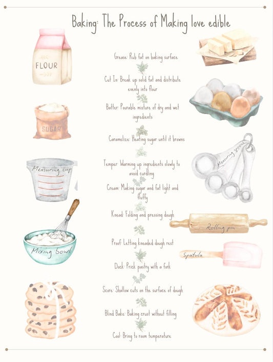 Watercolor Baking Poster: Dough Knowledge, Kitchen Wall Art (Digital Download)