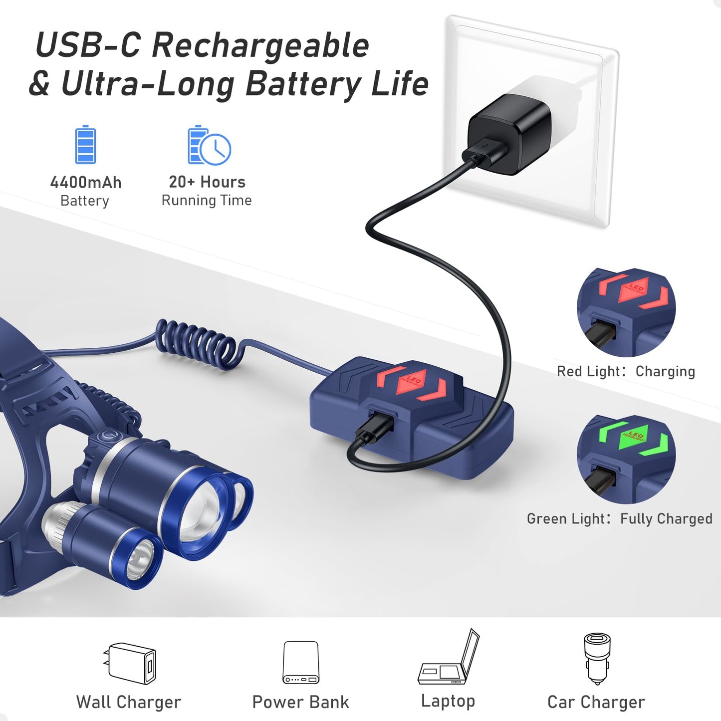 Blukar LED Headlamp, Super Bright Rechargeable Headlight Flashlight - 3 Lights 5 Modes,Zoomable,Spotlight&Floodlight Combination, IPX6 Waterproof, 20+Hrs Runtime for Running,Hiking,Camping etc.