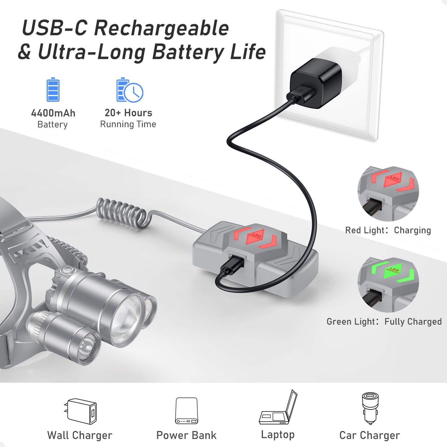 Blukar LED Headlamp, Super Bright Rechargeable Headlight Flashlight - 3 Lights 5 Modes,Zoomable,Spotlight&Floodlight Combination, IPX6 Waterproof, 20+Hrs Runtime for Running,Hiking,Camping etc.