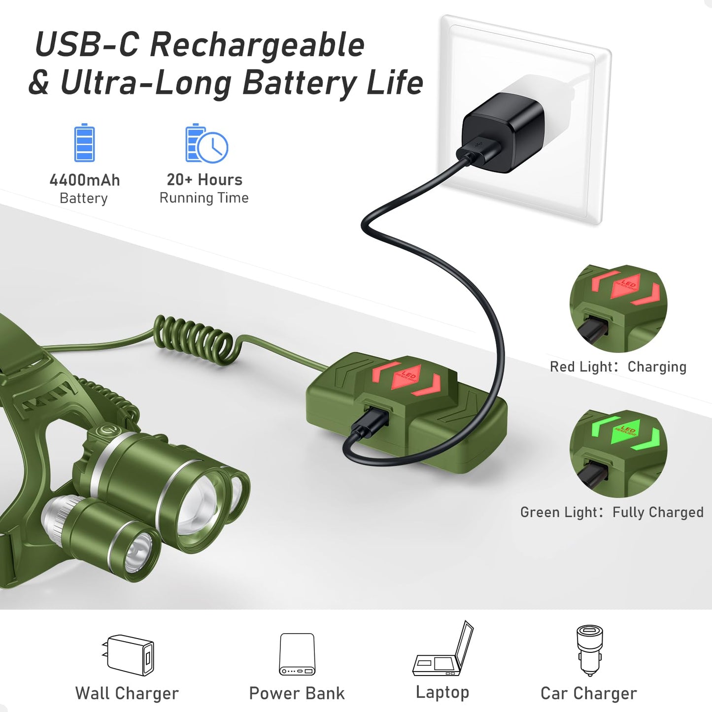 Blukar LED Headlamp, Super Bright Rechargeable Headlight Flashlight - 3 Lights 5 Modes,Zoomable,Spotlight&Floodlight Combination, IPX6 Waterproof, 20+Hrs Runtime for Running,Hiking,Camping etc.