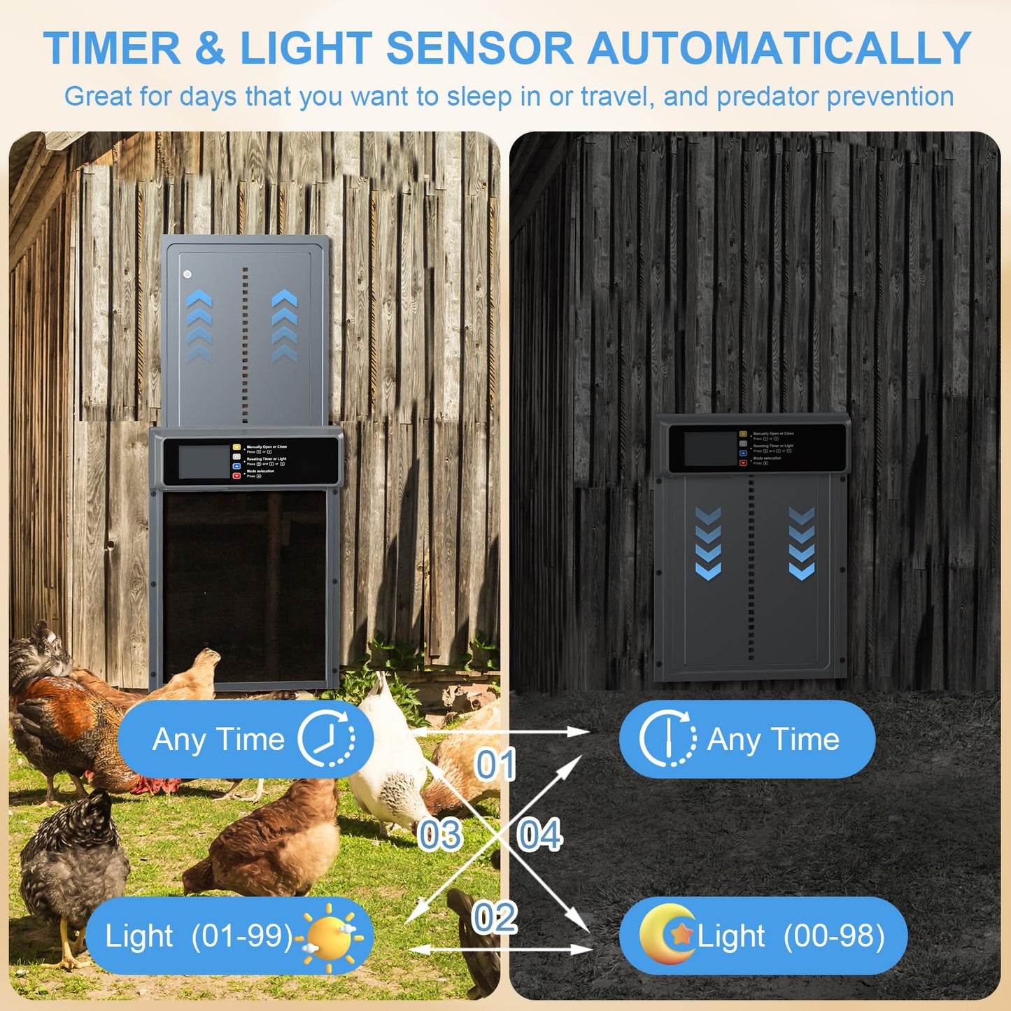 Automatic Chicken Coop Door Solar Powered, LCD Display Automatic Chicken Door with Timer & Light Sensor, Aluminum Alloy Chicken Door with Remote Control & 4 Modes